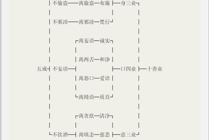 佛教里的十大善是什么，佛教十大善事