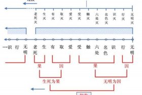 化缘的意义、化缘是什么