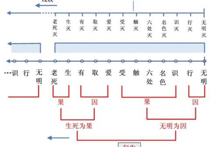 化缘的意义、化缘是什么