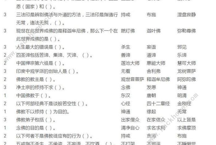 佛学,带准确答案、佛学 考试