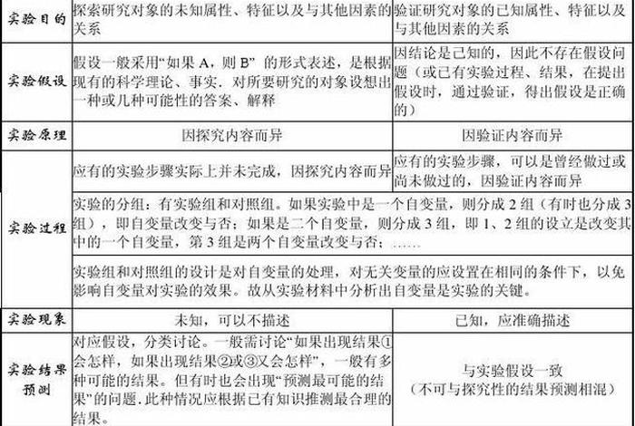 析空观和体空观的区别、析法空 体法空