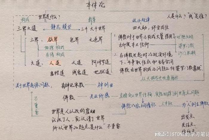 佛教小知识100题及答案 - 佛教基础知识100答题 佛教小知识100题及答案 - 佛教基础知识100答题