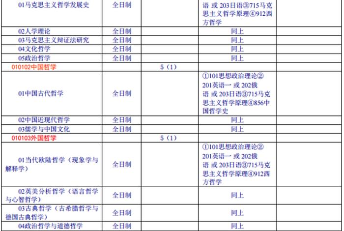 哲学考研考几科、哲学考研的科目