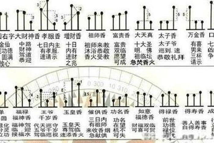 佛教点香图片 佛教点香吉凶图