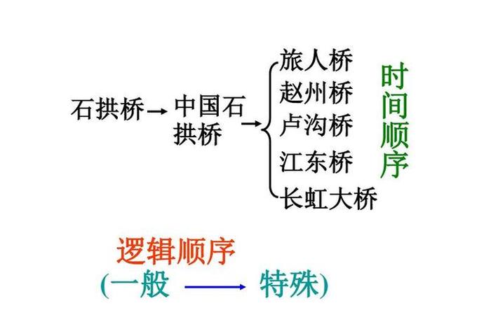 东渡简介，东渡指哪里