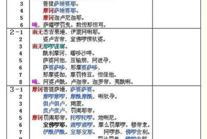 佛教大悲咒的解释、佛教大悲咒的解释和意思