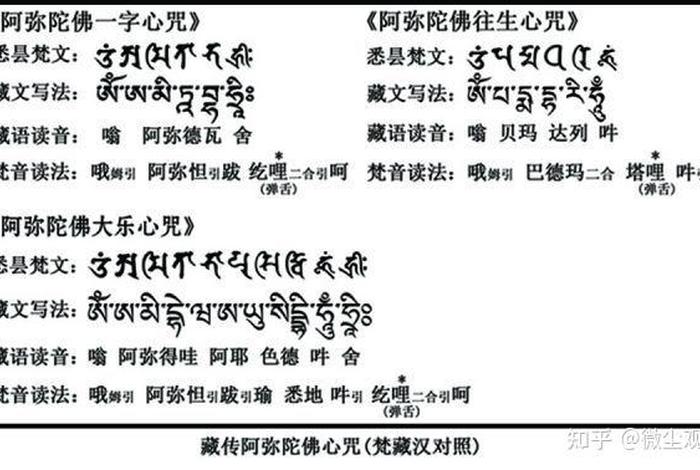 法身佛咒语，法身佛心咒