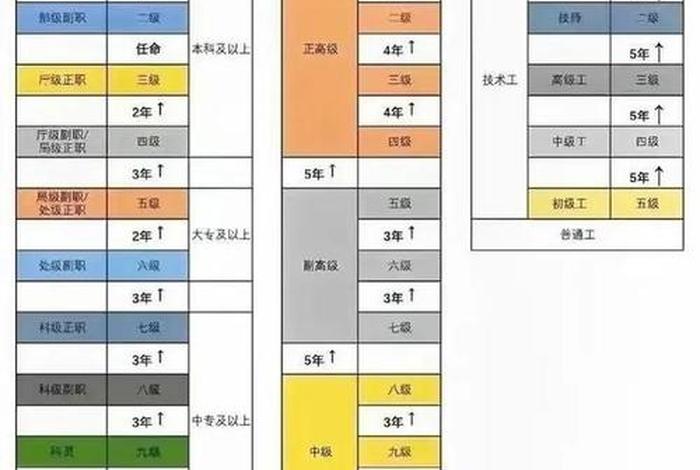 事业单位 佛系（事业单位相关政策待遇）