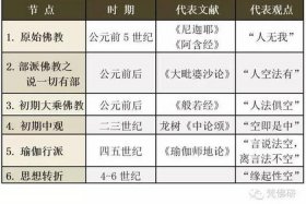 佛教起源和历史 - 佛教起源和历史有关吗