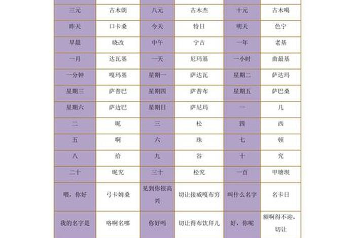 藏传佛教用语大全 - 藏传佛教用语大全及解释