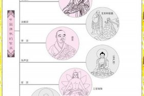 佛教宗派（中国佛教宗派）