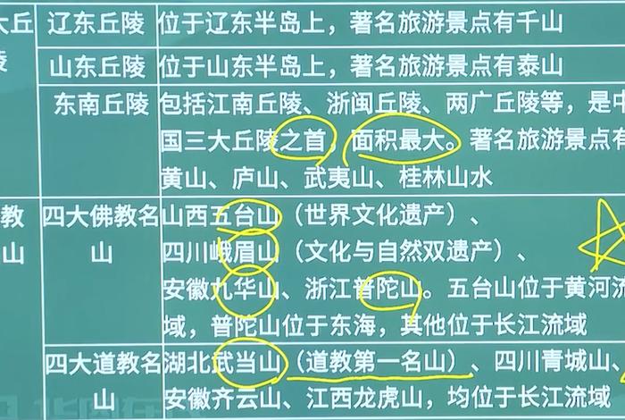 佛教常识中国四大佛教名山（中国佛教的四大名山是哪里）
