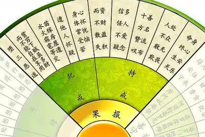 佛教五戒什么意思；佛教的五戒