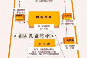 佛教旅游知识点总结，佛教文化旅游线路