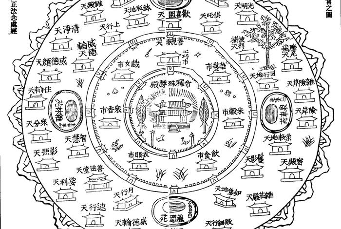 佛教32天；佛教33天图解