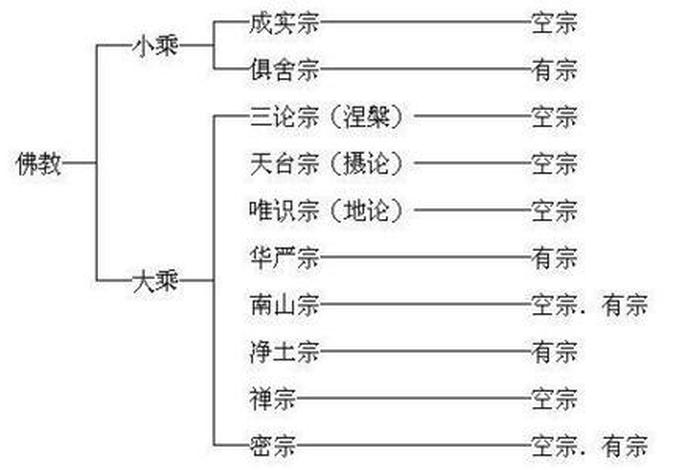 佛教徒的人生态度之二法义梳理、法佛教解释