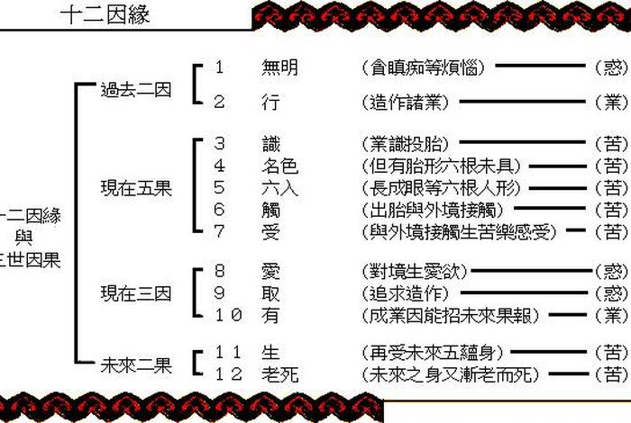 轮回佛学常识是什么 - 佛教中说的轮回是什么意思