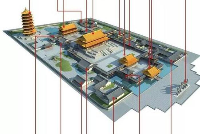 佛教寺庙建筑布局特点、寺庙建筑的布局特点