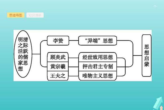 高中历史儒佛合流；高中历史儒家
