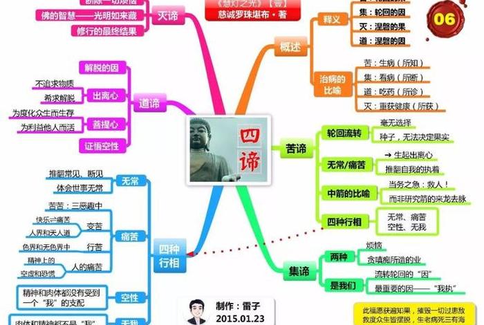 佛教知识点导图图片 - 佛教知识体系思维导图