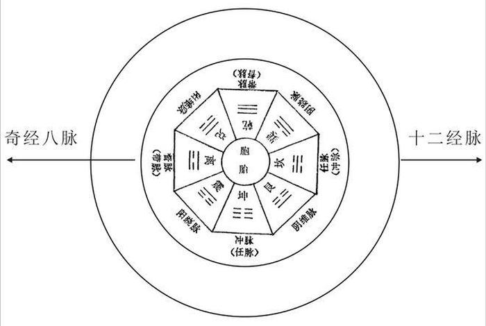 道教佛教和易经（道教佛教和易经的关系）