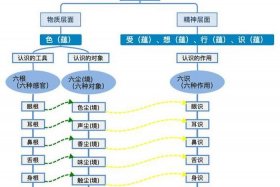 佛教基本知识架构 佛教知识体系图