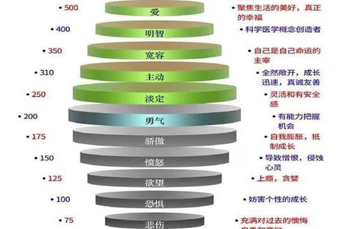 佛教开顶轮有什么反应 开顶轮与开悟