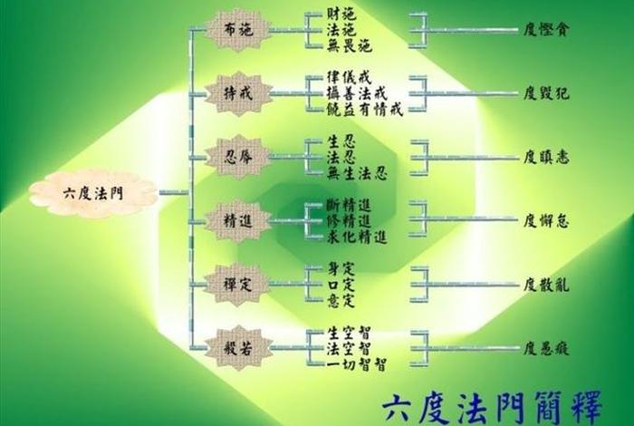 佛教五戒是指哪五戒、佛教讲的五戒是哪五戒