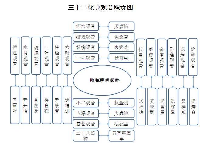 佛教知识逻辑思维导图 - 佛教思维导图简单