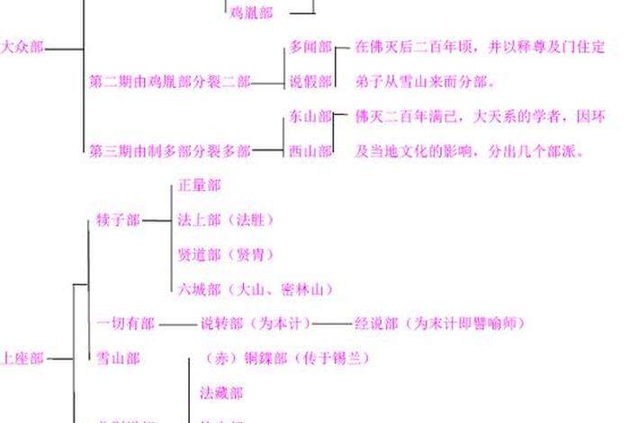佛教基本知识结构图（佛教基础知识简介）