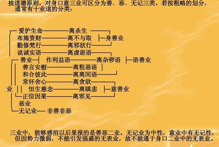 佛教十大恶佛解读，佛教中的十大恶业