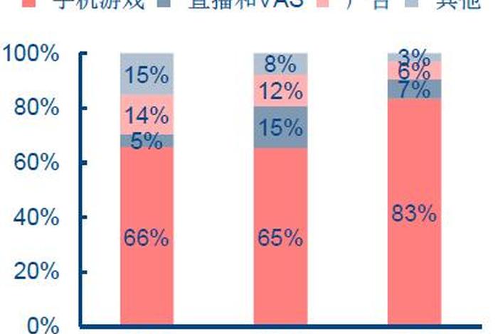 b站知识类视频 b站知识类视频占比