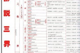 佛教天界知识点总结（佛说天界的区别）