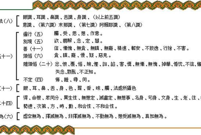 佛学词汇图片大全 - 佛学词汇图片大全集