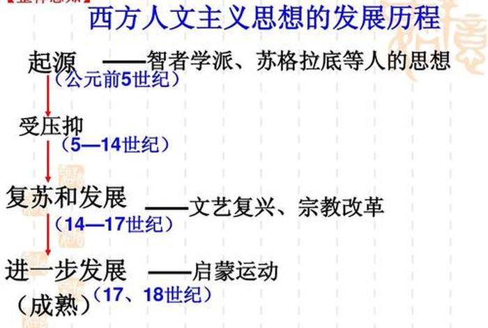 西方知识分子（西方知识观念的基本特征）