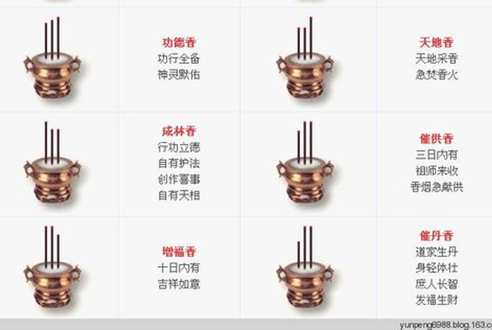 学佛人正确上香；佛教如何上香