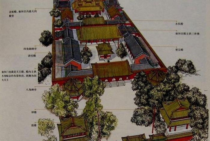 佛教寺院基本知识大全图片高清、佛教寺庙结构图