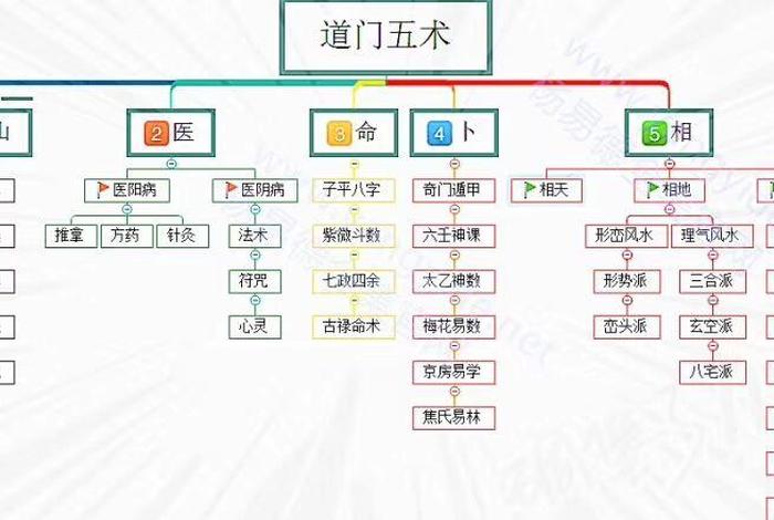 风水与玄学 - 风水与玄学的关系