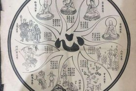 十法界出自哪本佛经（十法界示意图高清大图）