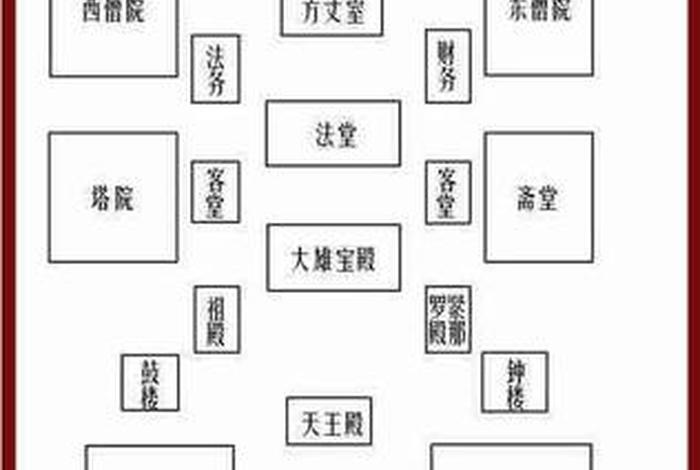 佛教寺院基础知识大全图解 佛教寺院讲解