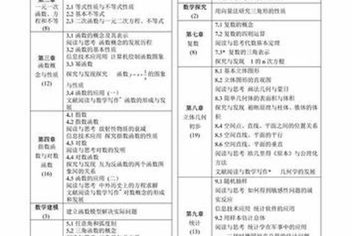 高中所有课程知识、高中课程内容