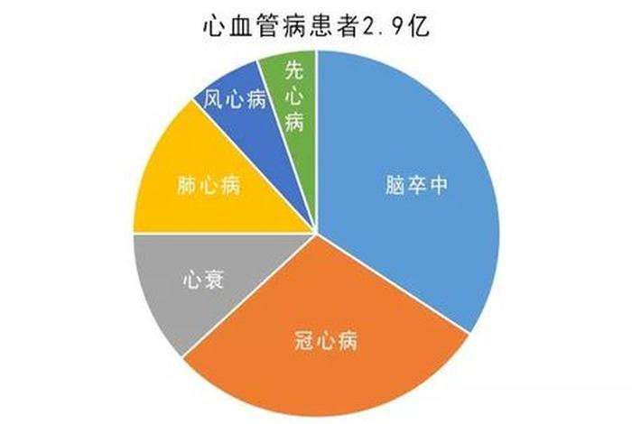 身病好治,心病难医什么意思；心身疾病 身心疾病