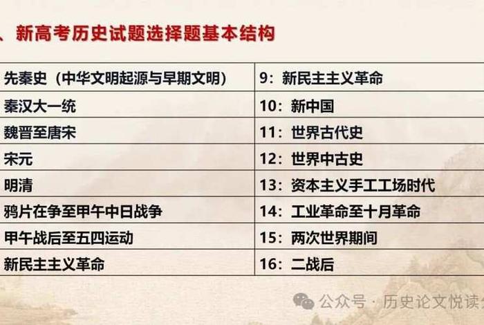 高考历史知识点归纳总结2024免费打印版；高考历史必考知识点2020