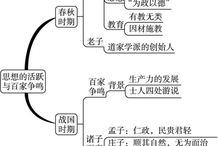 初中历史佛教知识大全 - 七年级历史道教和佛教的教义