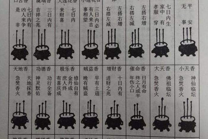 一炷香是什么意思？ 一炷香是啥意思