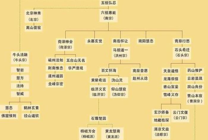 佛教主要人物 佛教主要人物关系图