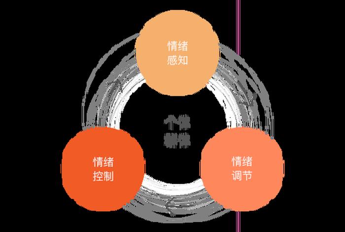 佛教调节情绪 - 佛教情绪管理