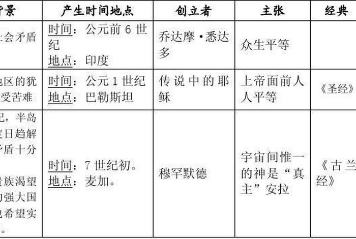 基督与佛教的关系 - 基督和佛教有联系吗