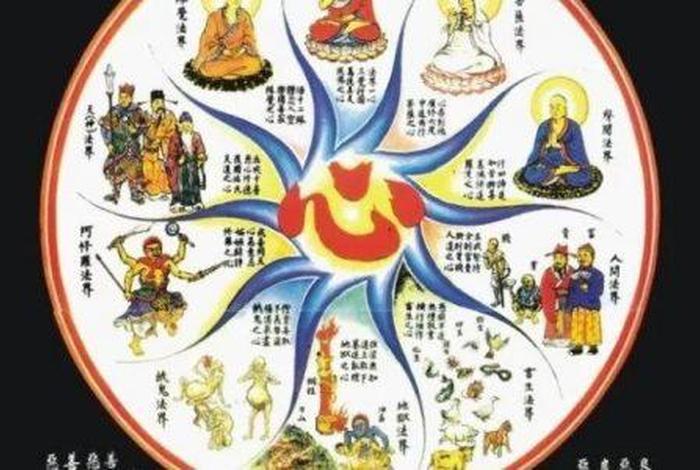 三世佛教知识有哪些 佛教三世指的是