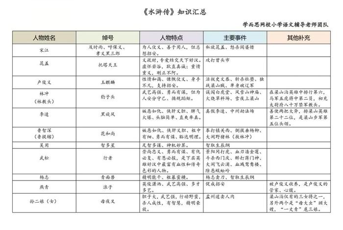 水浒传中的佛教知识（《水浒传》的）